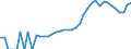 Indicator: Housing Inventory: Active Listing Count: ounty, NC