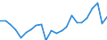 Indicator: Housing Inventory: Active Listing Count: ty, NC