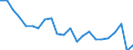 Indicator: Housing Inventory: Active Listing Count: runswick County, NC