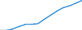 Indicator: Housing Inventory: Active Listing Count: estimate) in Brunswick County, NC