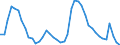 Indicator: Housing Inventory: Active Listing Count: NC