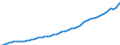 Indicator: Housing Inventory: Active Listing Count: , NC