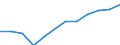 Indicator: Housing Inventory: Active Listing Count: year estimate) for Brunswick County, NC