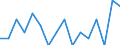 Indicator: Housing Inventory: Active Listing Count: g in Brunswick County, NC