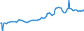 Indicator: Housing Inventory: Average Listing Price: in Brunswick County, NC