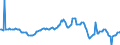 Indicator: Housing Inventory: Average Listing Price: Year-Over-Year in Brunswick County, NC