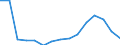 Indicator: Population Estimate,: Total, Not Hispanic or Latino, American Indian and Alaska Native Alone (5-year estimate) in Brunswick County, NC