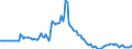 Indicator: Market Hotness:: Page View Count per Property in Brunswick County, NC