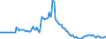 Indicator: Market Hotness:: Median Days on Market in Brunswick County, NC