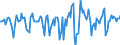 Indicator: Market Hotness:: Median Days on Market in Brunswick County, NC