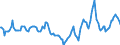 Indicator: Market Hotness:: Median Days on Market in Brunswick County, NC