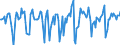 Indicator: Market Hotness:: Median Days on Market in Brunswick County, NC
