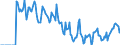 Indicator: Market Hotness:: Median Days on Market Versus the United States in Brunswick County, NC