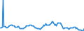 Indicator: Market Hotness:: Median Listing Price in Brunswick County, NC