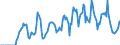 Indicator: Market Hotness:: Supply Score in Brunswick County, NC