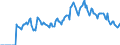 Indicator: Unemployed Persons in Brunswick County, NC: 