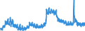 Indicator: Unemployed Persons in Brunswick County, NC: 