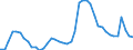 Indicator: Unemployed Persons in Brunswick County, NC: 
