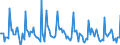 Indicator: Market Hotness: Listing Views per Property: Versus the United States in Brunswick County, NC