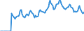Indicator: Market Hotness: Listing Views per Property: Versus the United States in Brunswick County, NC
