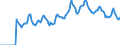 Indicator: Market Hotness: Listing Views per Property: in Brunswick County, NC