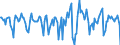 Indicator: Housing Inventory: Median Days on Market: Month-Over-Month in Brunswick County, NC