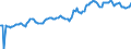 Indicator: Housing Inventory: Median: Listing Price in Brunswick County, NC