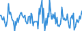 Indicator: Housing Inventory: Median: Listing Price Month-Over-Month in Brunswick County, NC