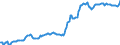 Indicator: Housing Inventory: Median: Listing Price per Square Feet in Brunswick County, NC