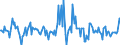 Indicator: Housing Inventory: Median: Listing Price per Square Feet Month-Over-Month in Brunswick County, NC