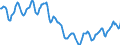 Indicator: Housing Inventory: Active Listing Count: in Buncombe County, NC