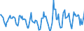 Indicator: Housing Inventory: Active Listing Count: Month-Over-Month in Buncombe County, NC