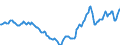 Indicator: Housing Inventory: Active Listing Count: Year-Over-Year in Buncombe County, NC