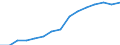 Indicator: Housing Inventory: Active Listing Count: lation (5-year estimate) in Buncombe County, NC