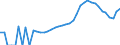 Indicator: Housing Inventory: Active Listing Count: unty, NC