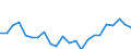 Indicator: Housing Inventory: Active Listing Count: y, NC