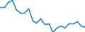 Indicator: Housing Inventory: Active Listing Count: uncombe County, NC