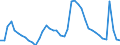 Indicator: Housing Inventory: Active Listing Count: C