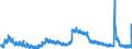 Indicator: Housing Inventory: Active Listing Count: C