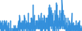 Indicator: Housing Inventory: Active Listing Count: ty, NC