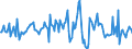 Indicator: Housing Inventory: Average Listing Price: Month-Over-Month in Buncombe County, NC