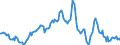 Indicator: Housing Inventory: Average Listing Price: Year-Over-Year in Buncombe County, NC