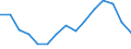 Indicator: Population Estimate,: Total, Not Hispanic or Latino, Black or African American Alone (5-year estimate) in Buncombe County, NC