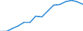 Indicator: Population Estimate,: Total, Not Hispanic or Latino, Asian Alone (5-year estimate) in Buncombe County, NC