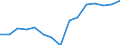 Indicator: Population Estimate,: Total, Not Hispanic or Latino, Native Hawaiian and Other Pacific Islander Alone (5-year estimate) in Buncombe County, NC