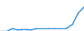 Indicator: Population Estimate,: Total, Not Hispanic or Latino, Some Other Race Alone (5-year estimate) in Buncombe County, NC