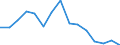 Indicator: Population Estimate,: Total, Hispanic or Latino, Two or More Races, Two Races Excluding Some Other Race, and Three or More Races (5-year estimate) in Buncombe County, NC