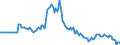 Indicator: Market Hotness:: Page View Count per Property in Buncombe County, NC