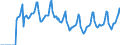 Indicator: Market Hotness:: Median Days on Market in Buncombe County, NC