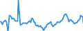 Indicator: Market Hotness:: Median Days on Market in Buncombe County, NC